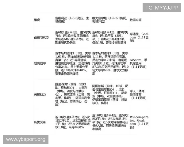 西甲走势深度解析：关键对位博弈成今日最大看点左右联赛格局走向
