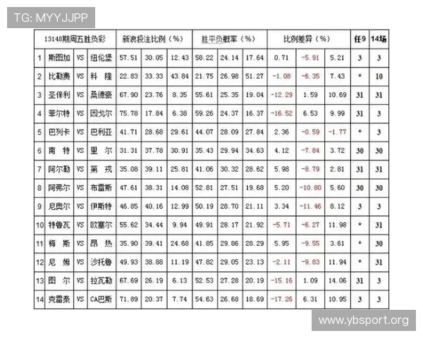 在线投注最高赔率平台深度解析与热门赛事稳定盈利策略全攻略